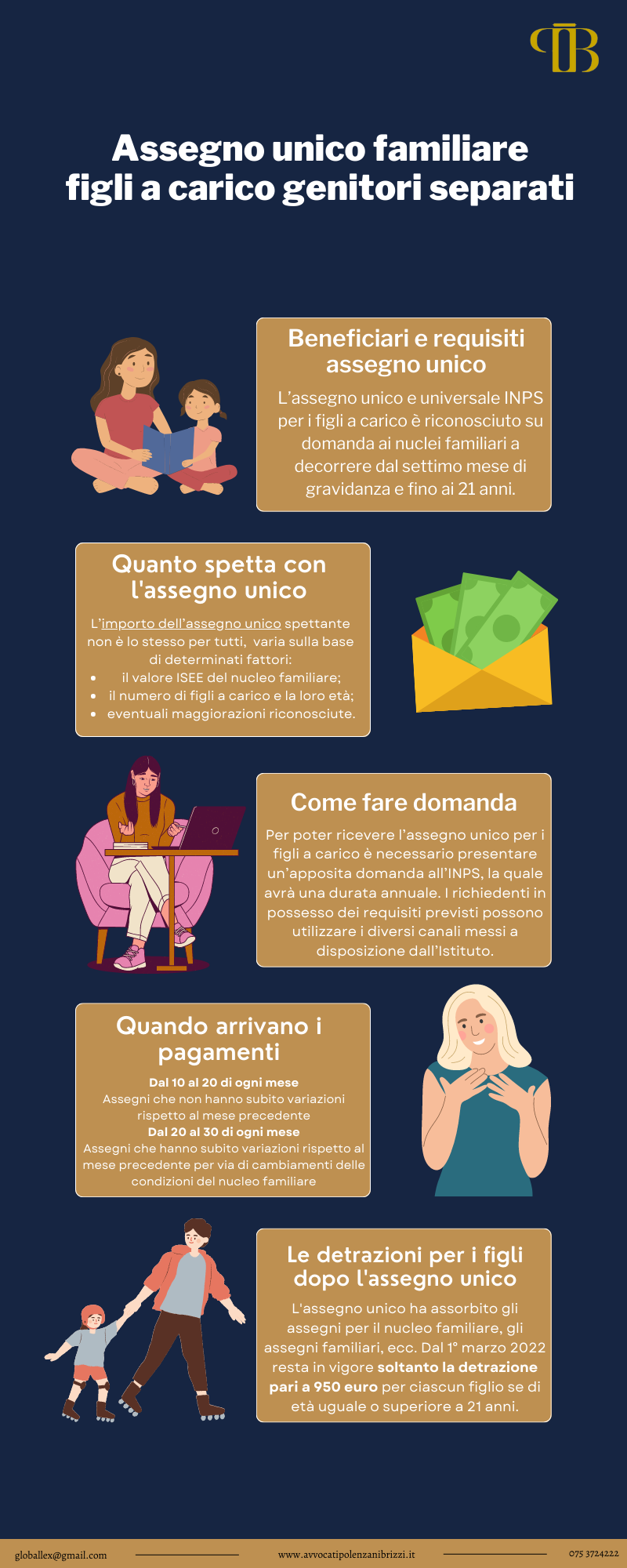 assegno unico familiare genitori separati