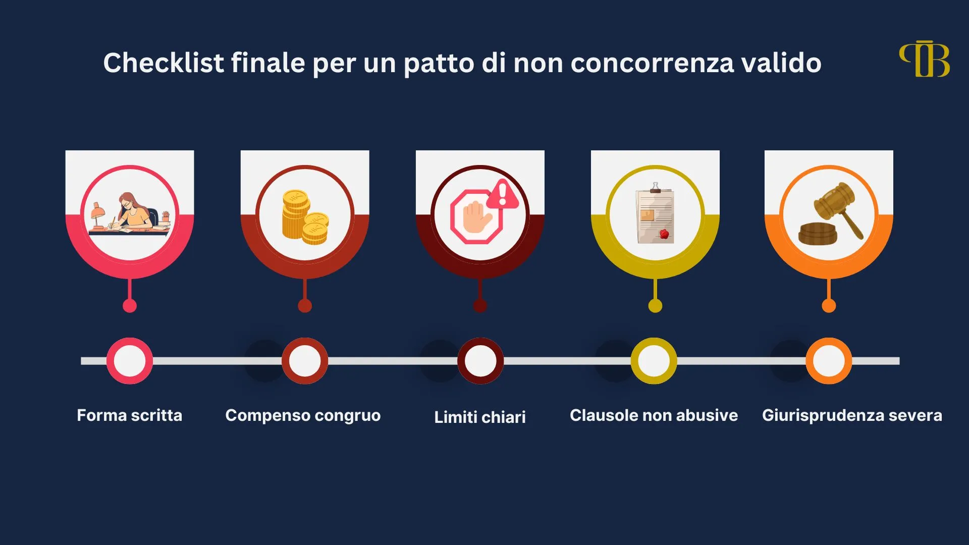 Timeline della giurisprudenza 2020–2025 sul patto di non concorrenza