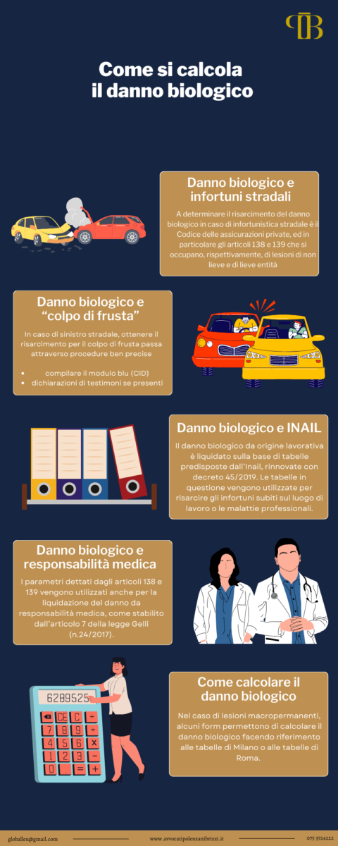 Tabelle danno biologico per risarcimento danno