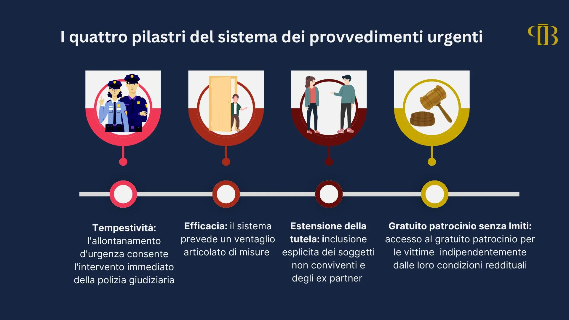 I quattro pilastri del sistema dei provvedimenti urgenti I quattro pilastri del sistema dei provvedimenti urgenti