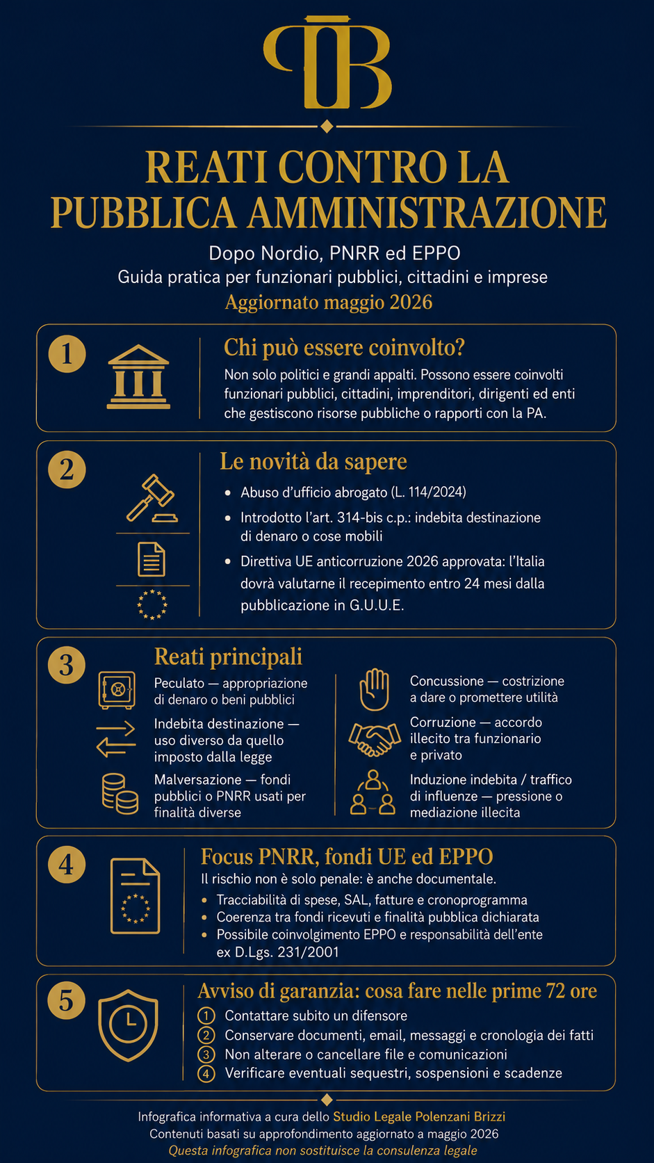 Infografica reati contro la pubblica amministrazione Infografica reati contro la pubblica amministrazione